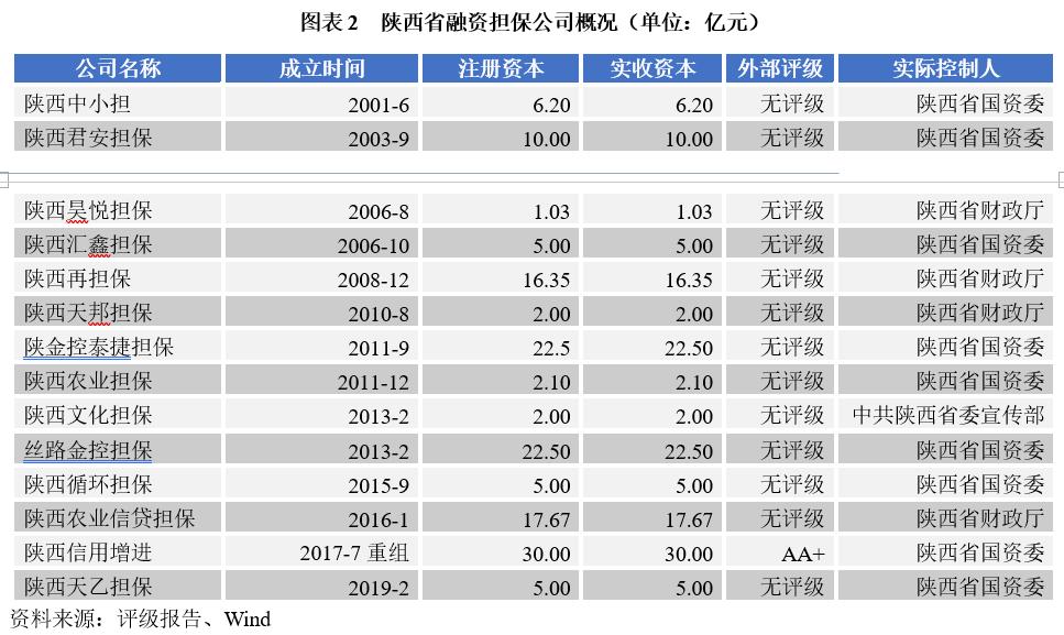 fuzb量化信评：陕西担保行业发展探索之路