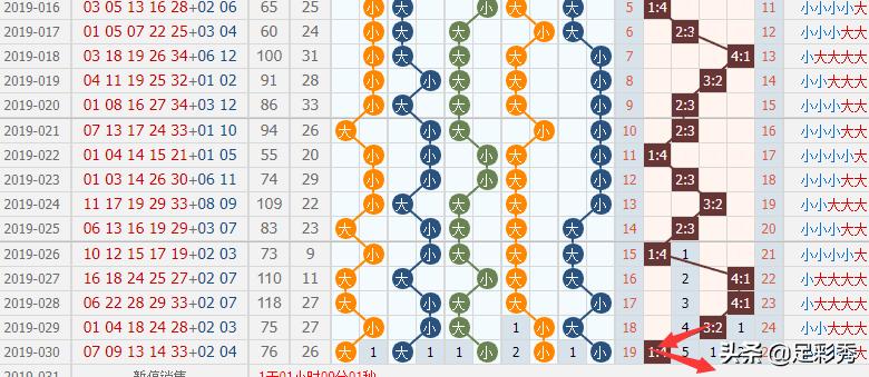 大乐透127期绝杀前后区汇总,大乐透第23145期号码预测前区