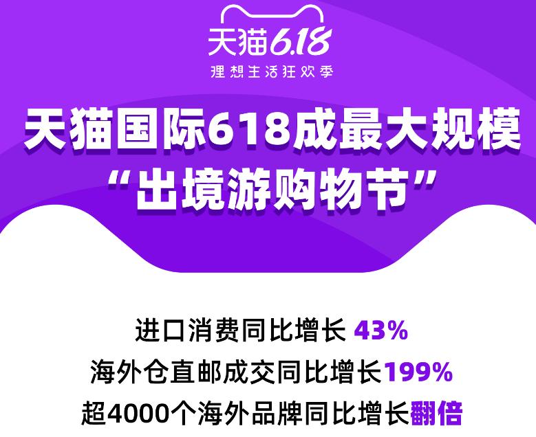 天猫国际的降价活动有哪些,天猫好消息