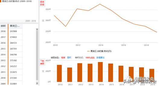来稿刊发|华小夏：十年后再论*胆熊**行业