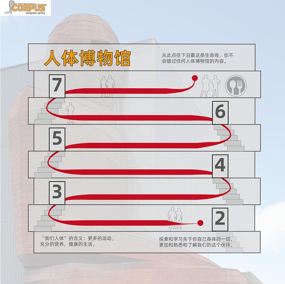 「科普」也疯狂——三个超酷的儿童活动场馆