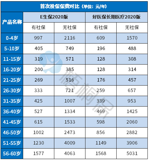 平安最新版百万医疗险,平安e生保2020版百万医疗险靠谱吗