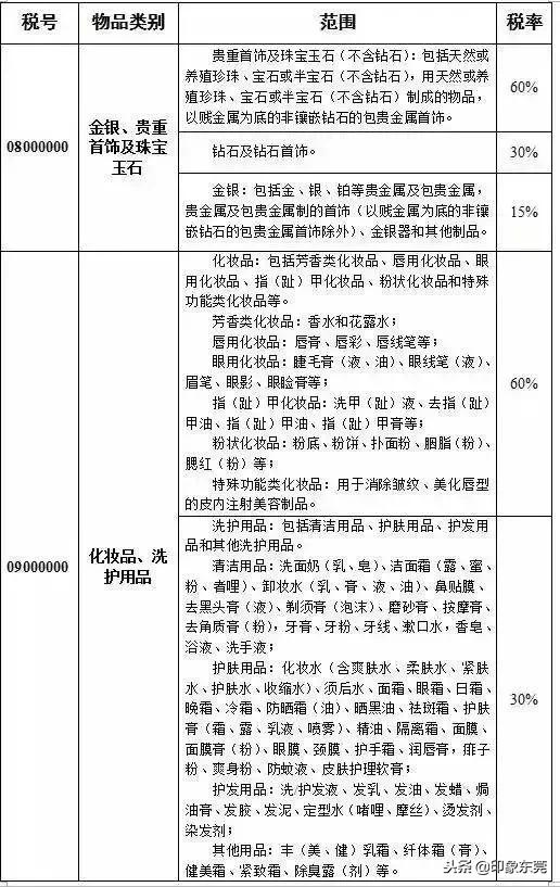 东莞人注意！11月香港税率大变化，这些东西都不能带回来了！