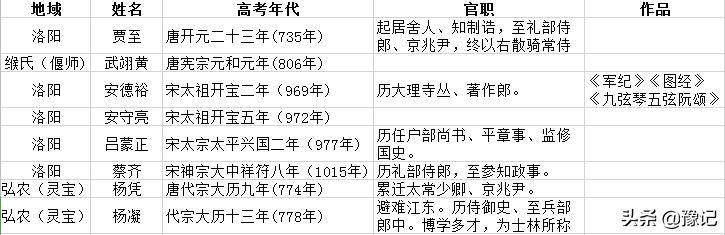 河南状元郎最多的地方,河南从未出过状元的县市