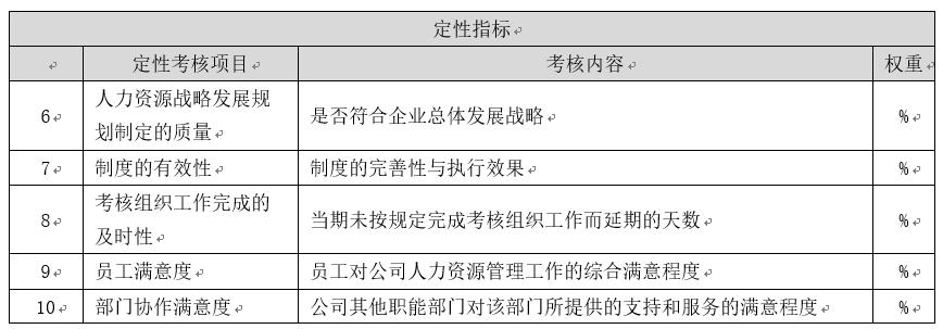 人力资源系统如何做绩效考核,人力资源管理绩效考核的方面