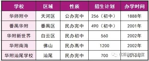 华附在各地办学怎样,华附和华中有什么区别