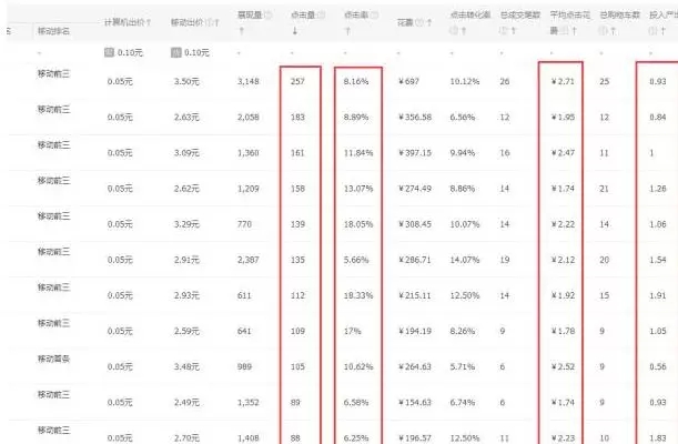 怎么通过直通车拉动搜索流量,怎么通过直通车引爆搜索流量