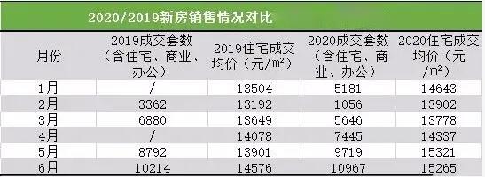 外地人在昆明买房条件,外地人去昆明买房哪里最合适