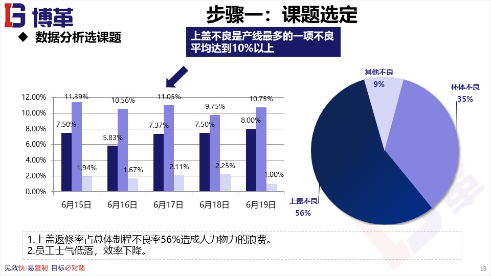 骨科品管圈成果汇报ppt,品管圈适合什么样的ppt
