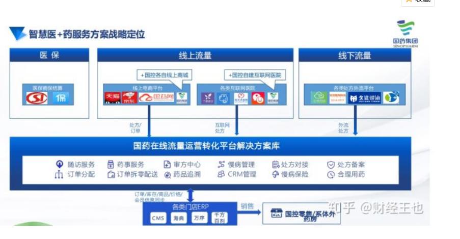 国药在线会上市吗,国药2021目标价