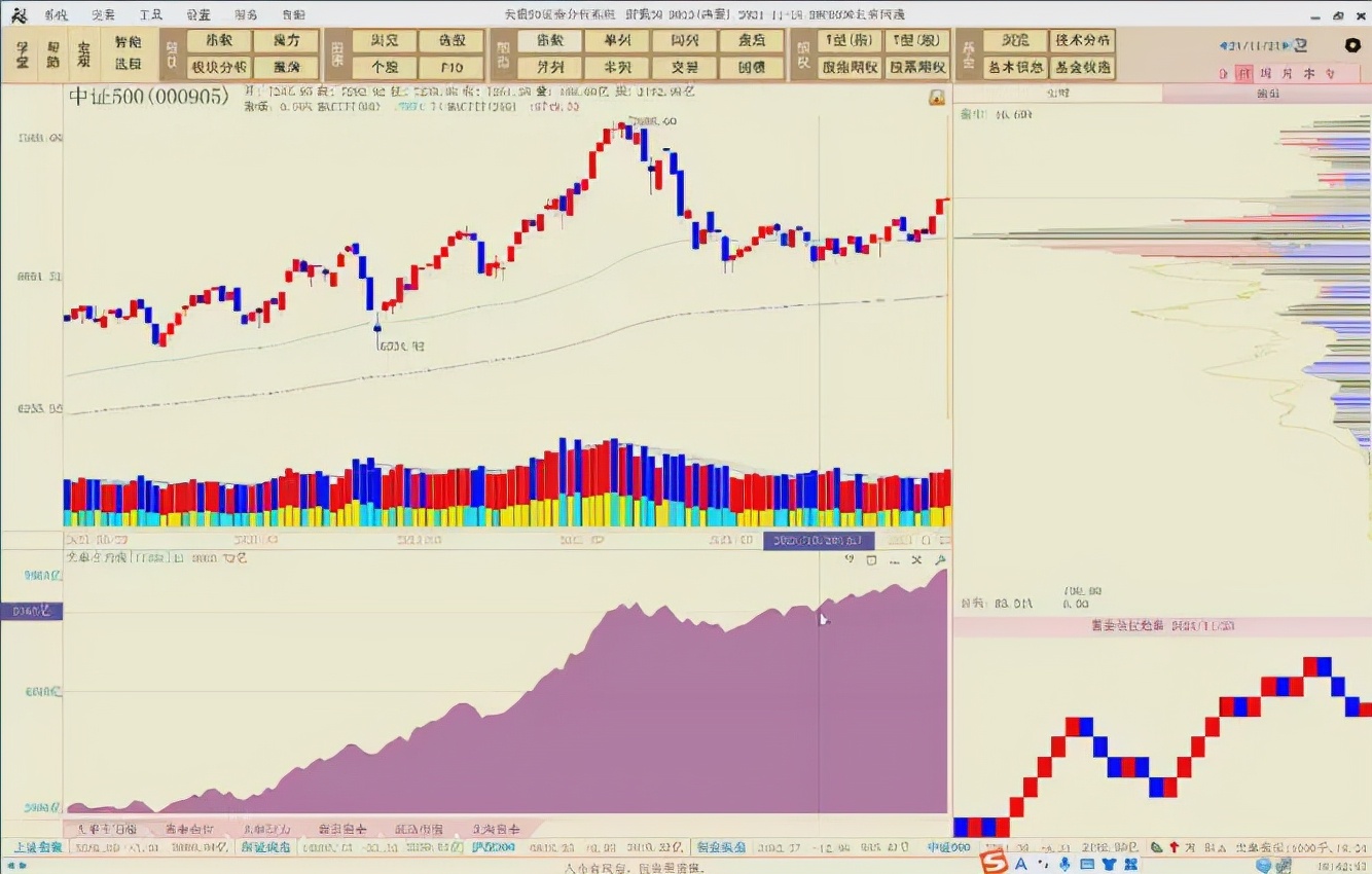 陈浩：上证指数应该还能涨！尽量集中到哪里去选股票？