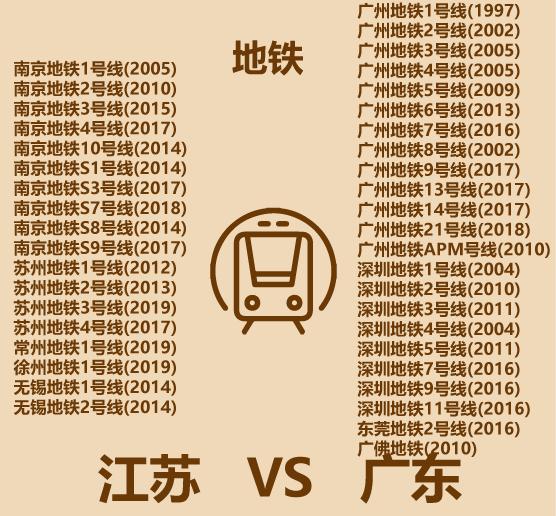 广东江苏gdp对比,广东与江苏经济质量比较