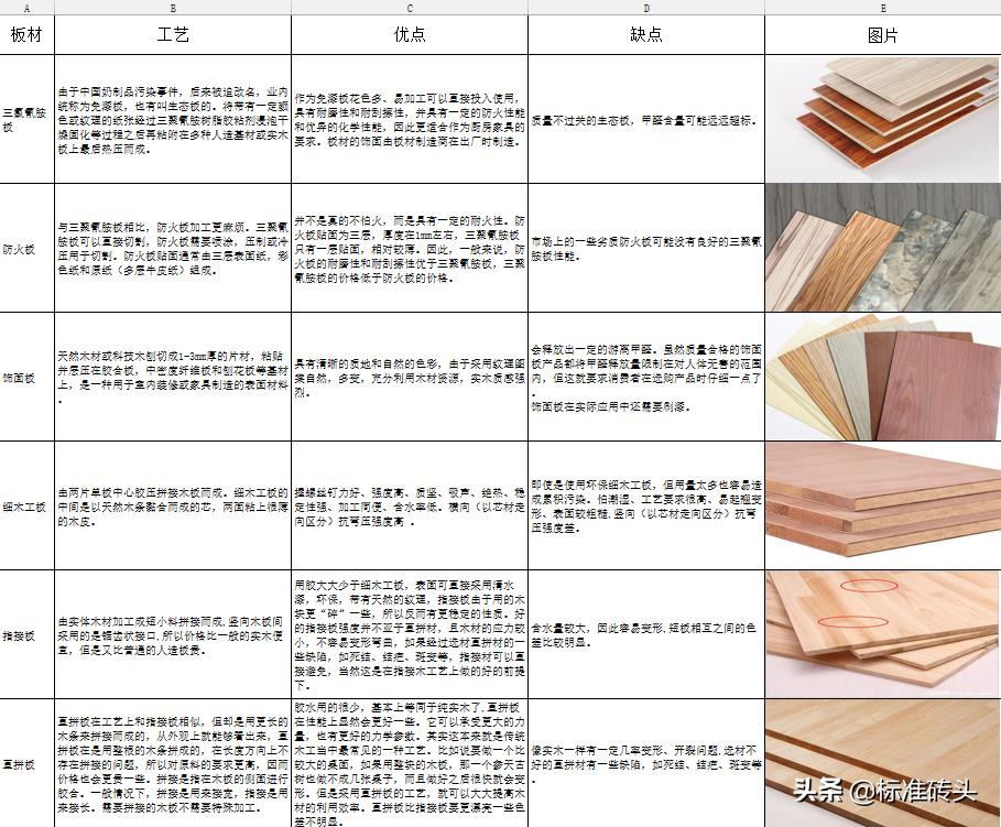 专业装饰装修板材种类有哪些,如何选房屋装修板材材料