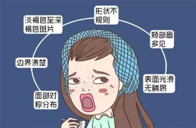 *褐斑黄**、雀斑、黑斑的诊治经验及用方用药一