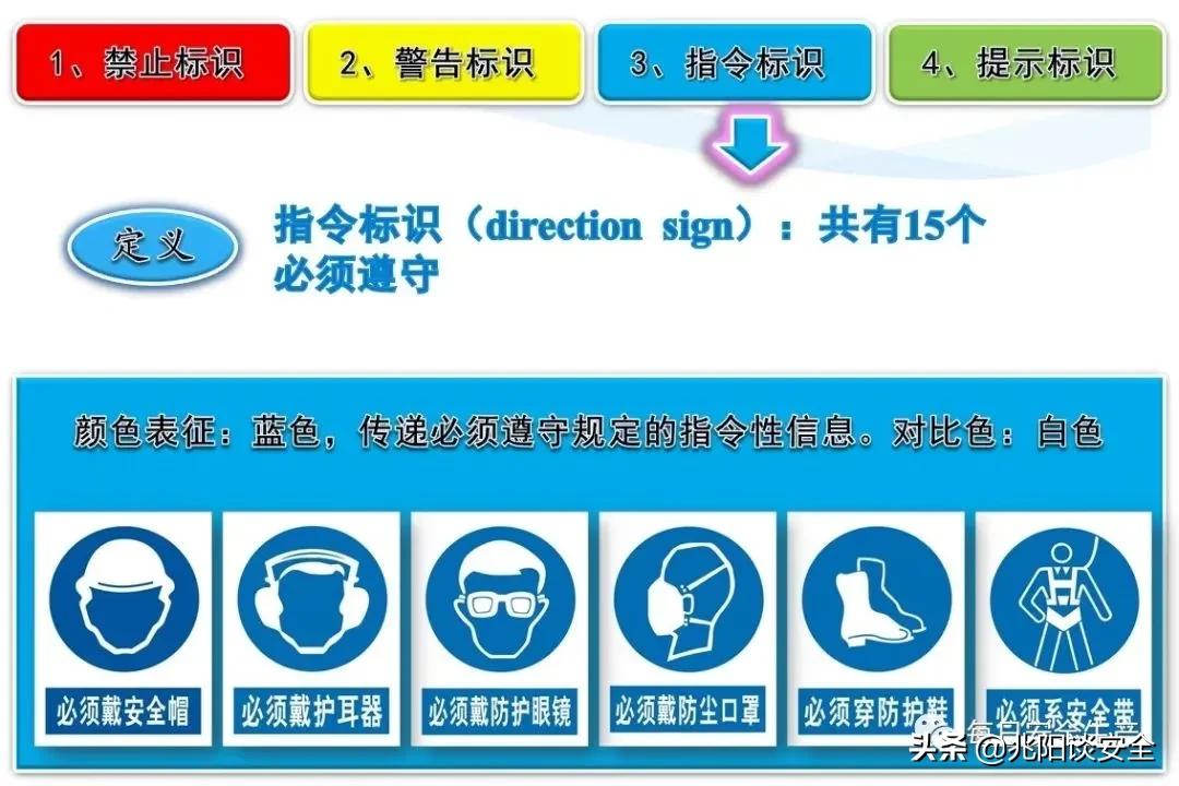 安全标志分类有补充标志吗,安全标志从内容上分为哪几类