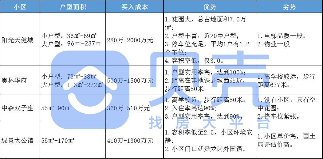 龙岗颐翠名庭现在单价,龙岗的房价高还是龙华的房价高