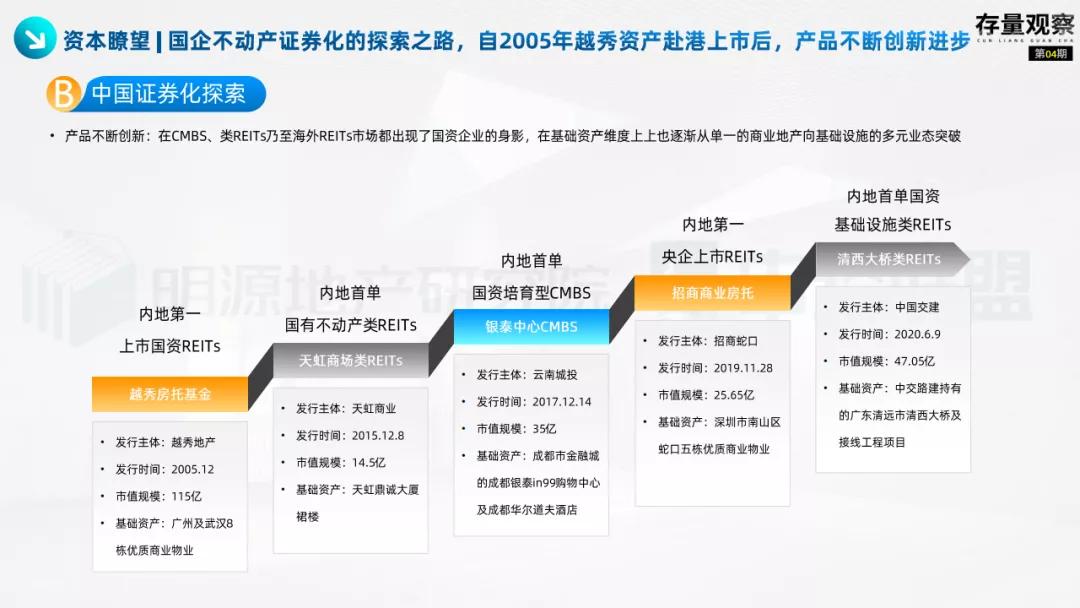 存量观察|“十四五”规划下的国企存量*局破**
