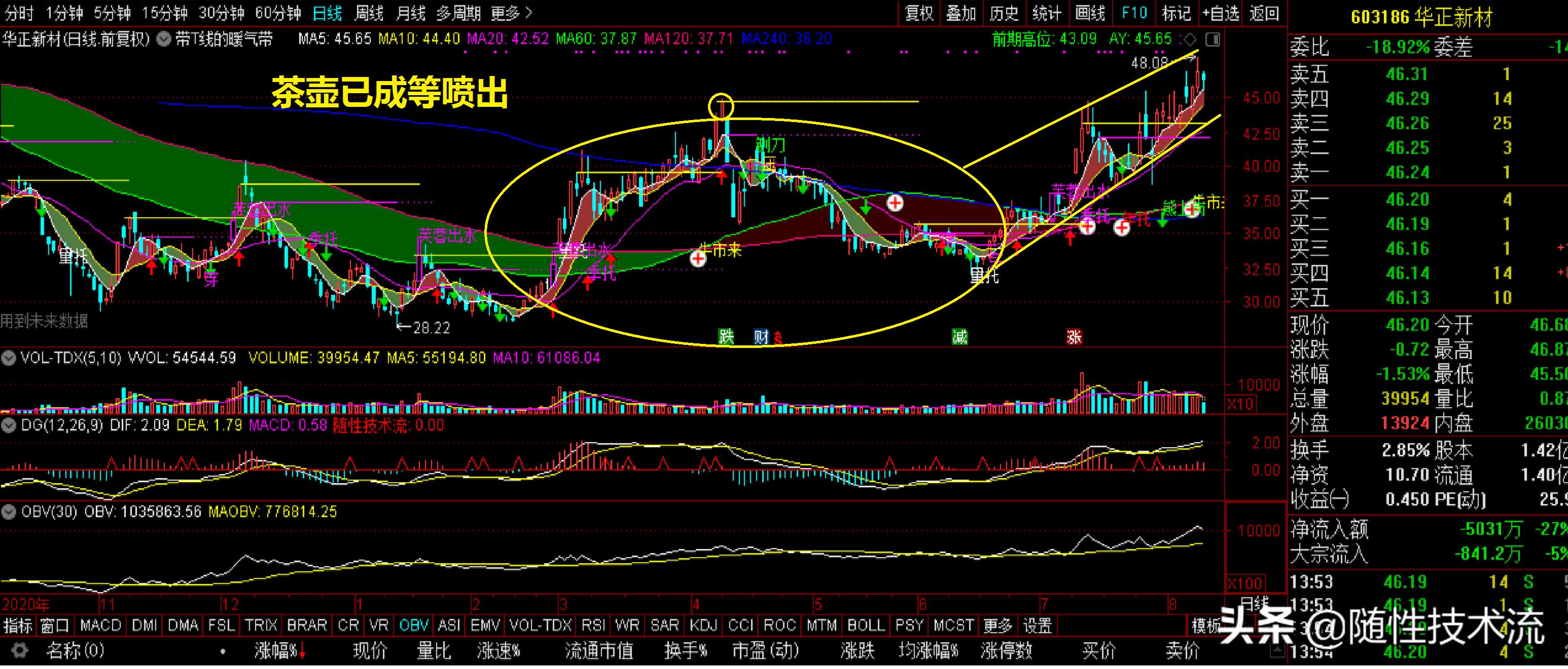 华正新材，围炉话却基锂事，誓临碧落瞰天山
