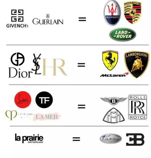 杨树林、许三多、萝卜丁，爆款化妆品昵称是怎么来的？