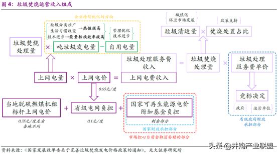2023垃圾焚烧发电行业深度报告,马太效应在各行业中越来越明显