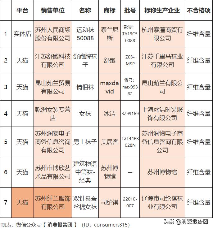 为啥在网上买的袜子质量不好,现在袜子质量那么差了吗