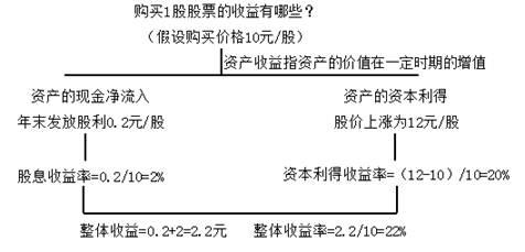 财务管理风险与收益,财务风险与盈余管理