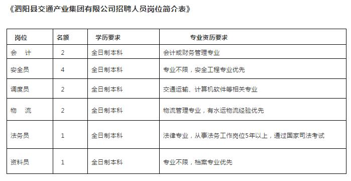 泗阳交通产业集团待遇,泗阳交通产业集团待遇怎么样