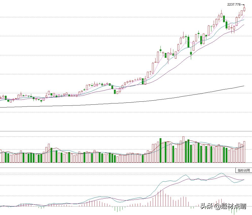 上证指数收跌0.47%,上证指数收跌0.70%