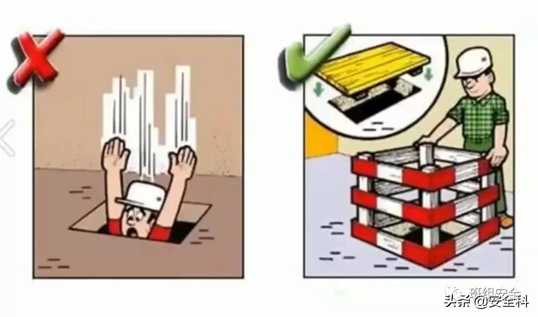 19大危险标志,不同行业安全风险四色图