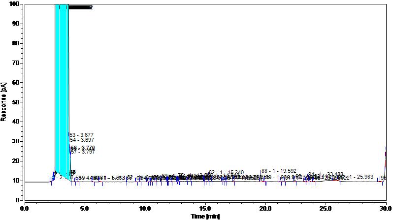 无水硫酸钠操作规程,样品前处理溶剂选择依据是什么