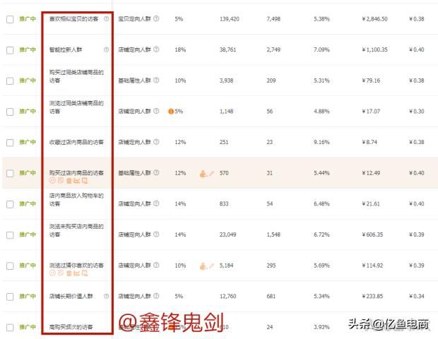 手淘搜索流量起来了直通车如何开,直通车怎么引爆手淘推荐流量