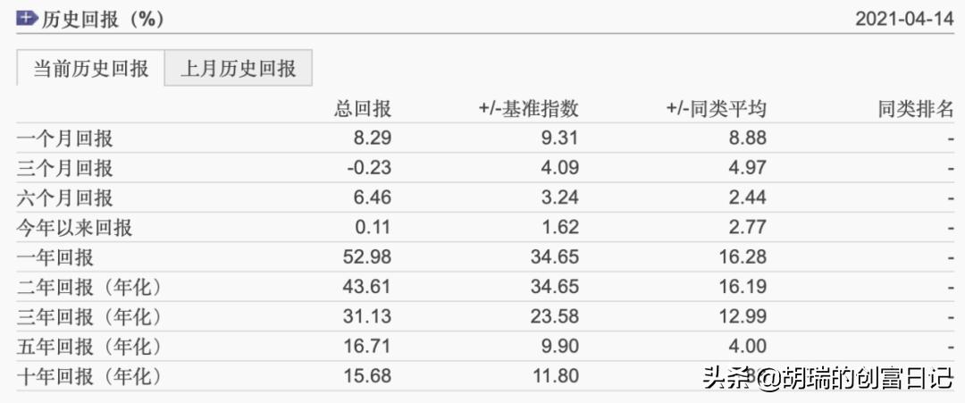 晨星基金5年排名,2018晨星5星基金