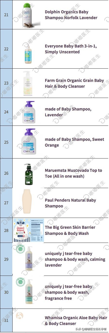 强生婴儿洗发水有问题吗,强生婴儿洗发水有毒吗