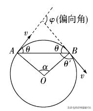 高考物理常考题型解题方法汇总,广州中考物理必考题型及解题技巧