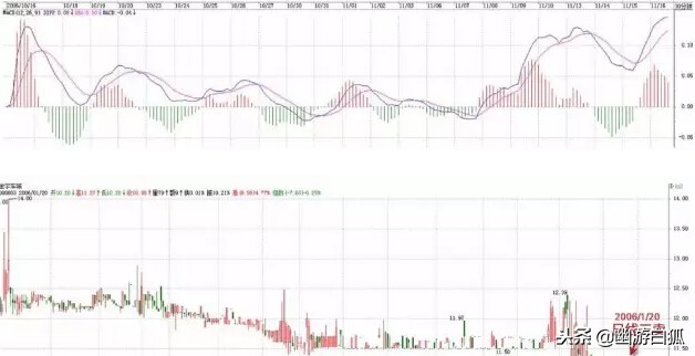 教你炒股票缠中说禅电子书,缠中说禅教你炒股票第9课全文