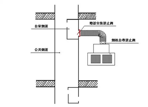 烟道止回阀种类及图片,烟道止回阀的正确安装方法