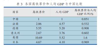 火车硬座的座位为什么这么设计,中国铁路火车设计