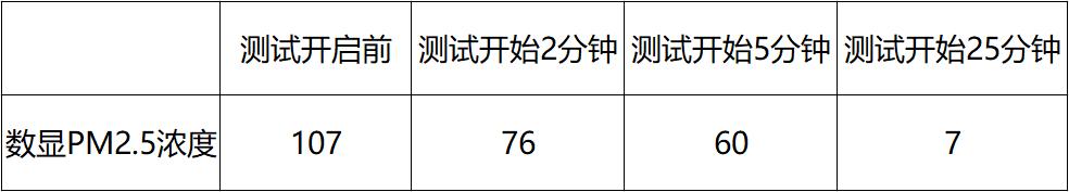 空气质量管理好物推荐,最全空气净化指南之大总结