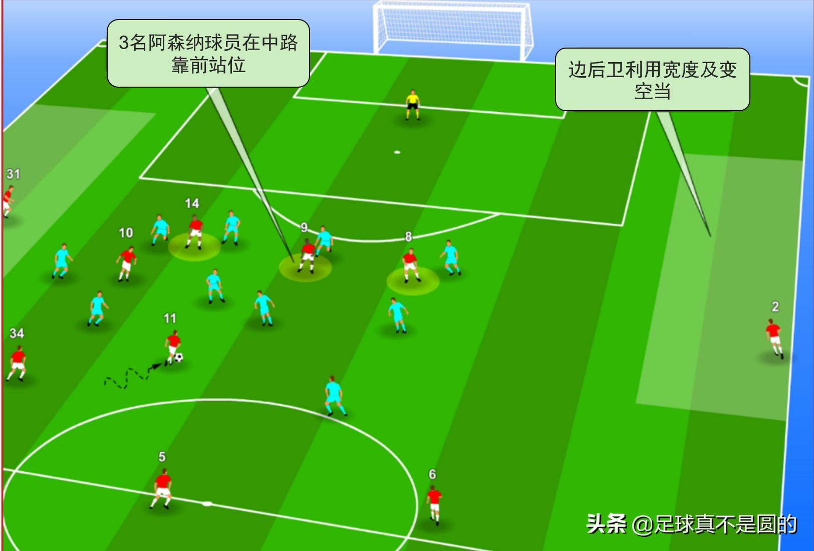 阿森纳三叉戟新赛季,埃梅里执教技战术特点