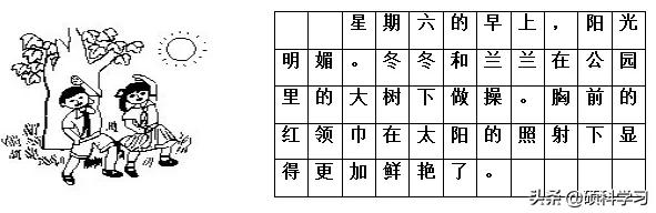 一二年级必考看图写话训练及范文,二年级看图写话写作技巧及练习