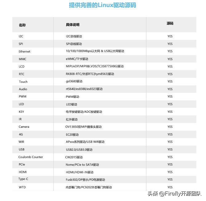 韦东山推出基于Firefly平台的升级版嵌入式Linux教程