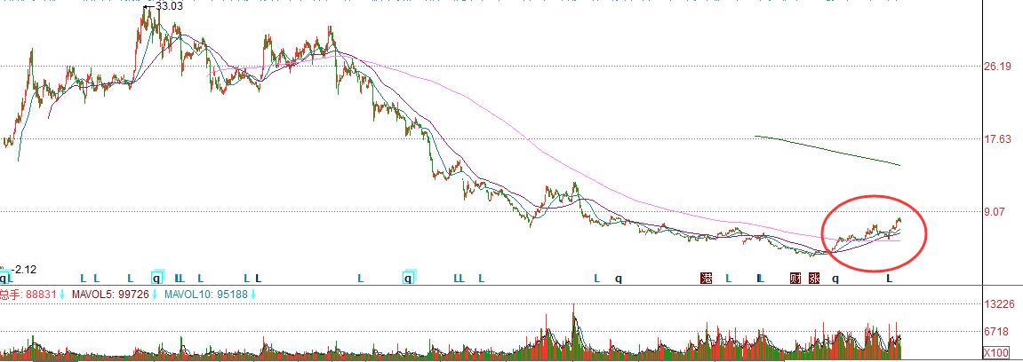 三聚环保的后市该怎么看,三聚环保迎来业绩利好