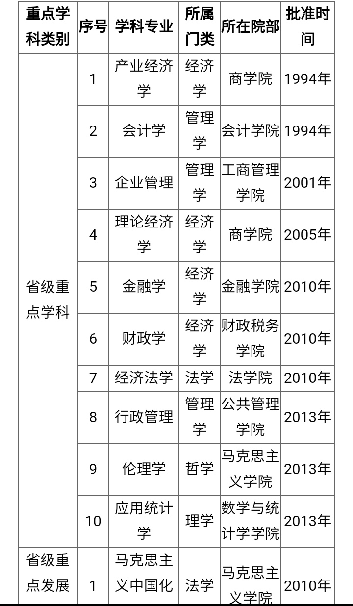 河北金融学院经贸学院,河北经贸大学和广东金融学院