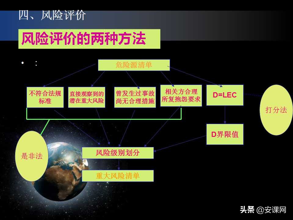 安全生产风险管理的主要内容,安全生产风险管理台账