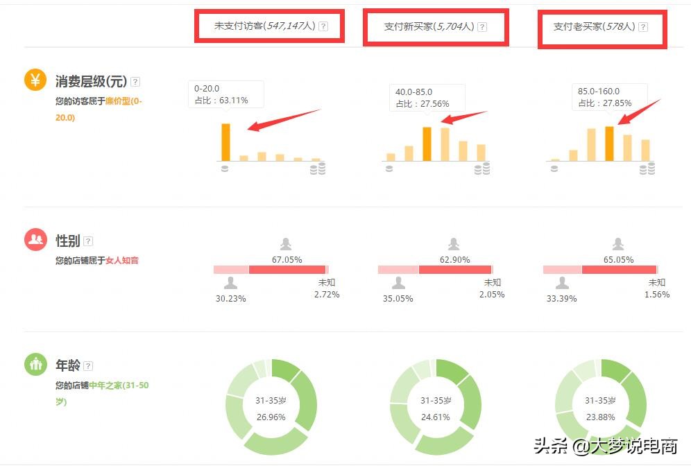 淘宝人群标签如何入池,解析淘宝人群标签