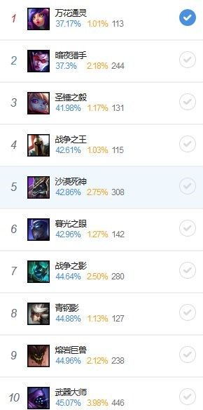 蛮王一直无脑带线,新版cd流蛮王