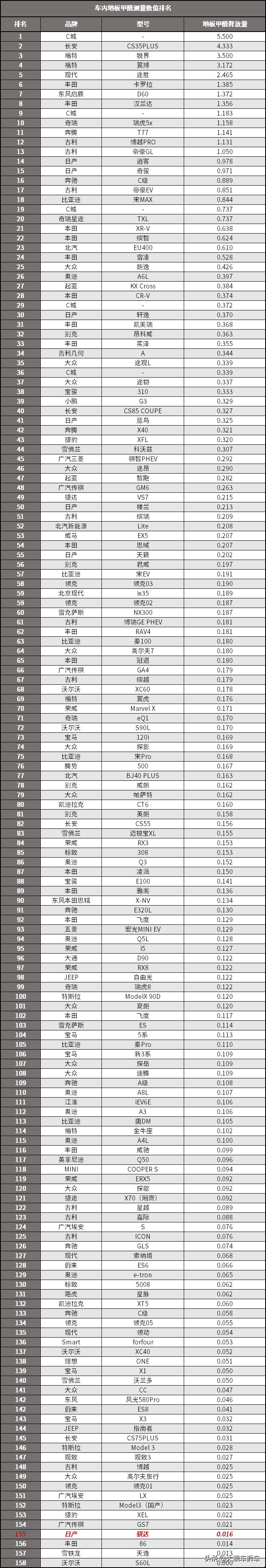 看见的光鲜亮丽，看不见的能省就省