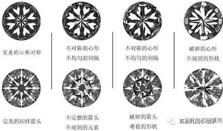 备婚必看的100个技巧,钻戒备婚注意事项