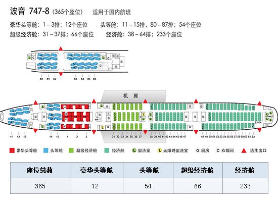 远眺是黄河青山:国航747头等舱PEK-SFO之旅