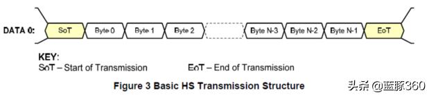 mipi接口的无线芯片,怎么理解mipi接口